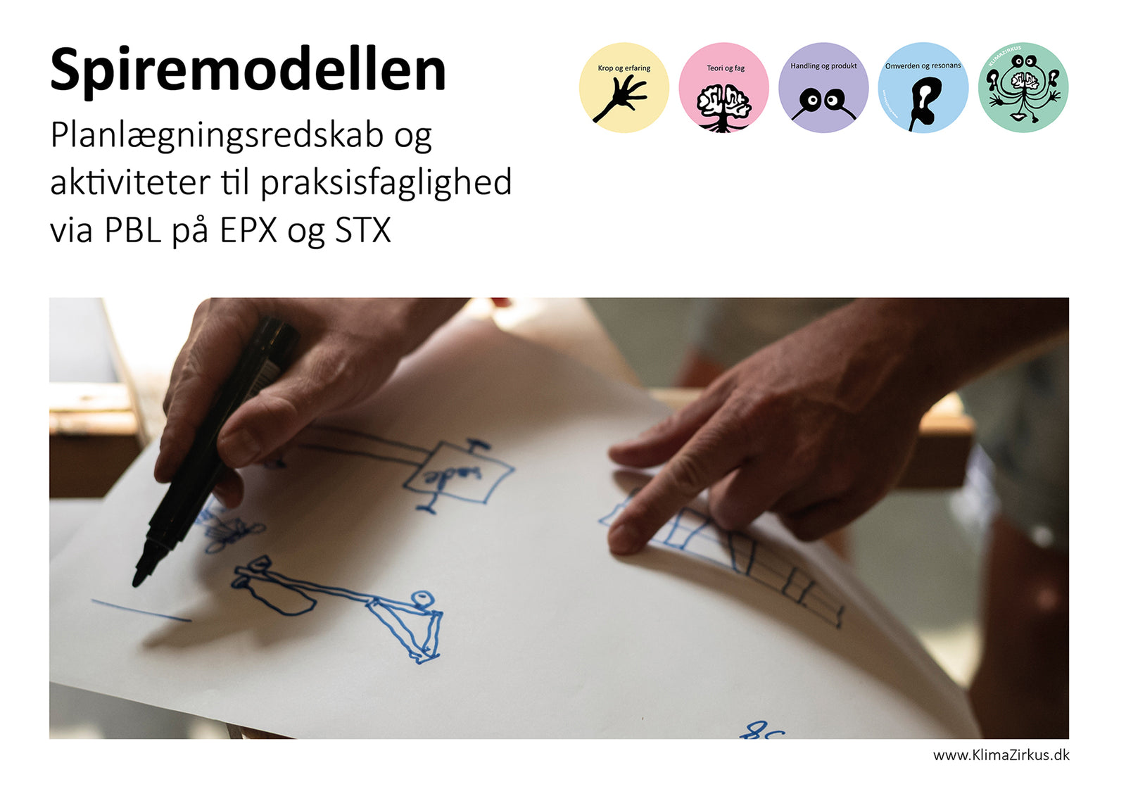 Spiremodellen