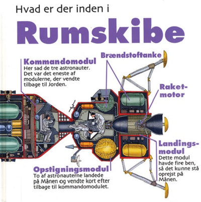 Hvad er der inden i Rumskibe